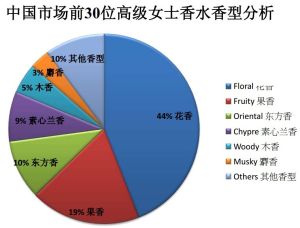 匯香坊·香薰圖書館