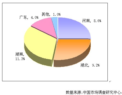 現金流動負債比率