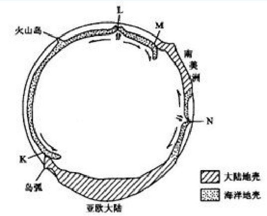 岩石圈板塊