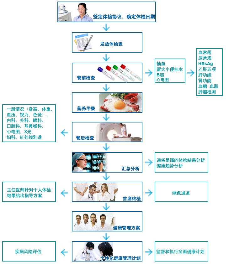 深圳體檢中心網