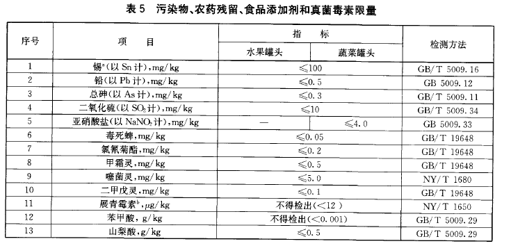 綠色食品；水果、蔬菜罐頭