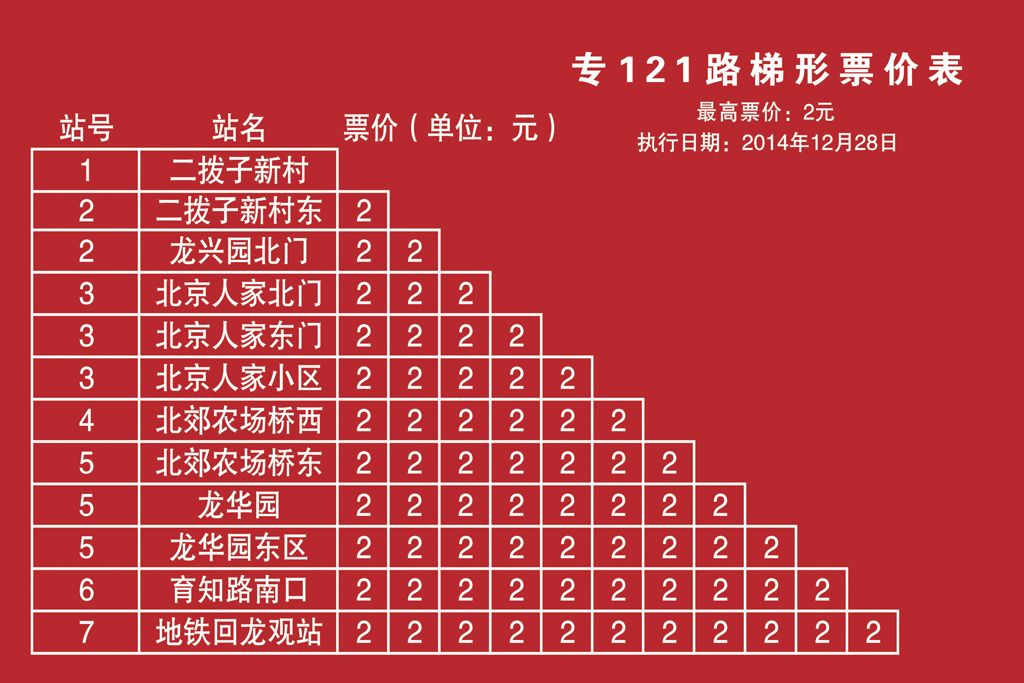 北京公交專121路