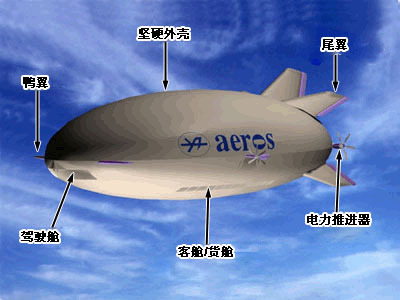 雷鳥II運輸機