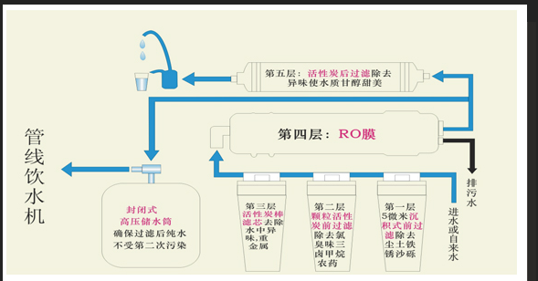 深圳市愛可水處理設備有限公司