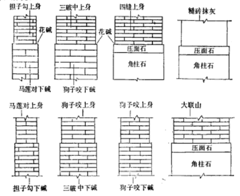 三破中