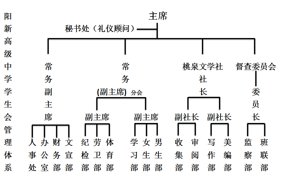 陽新縣高級中學學生會