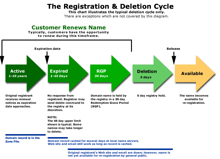 REDEMPTIONPERIOD