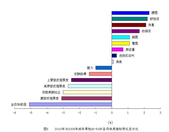 中華人民共和國體育