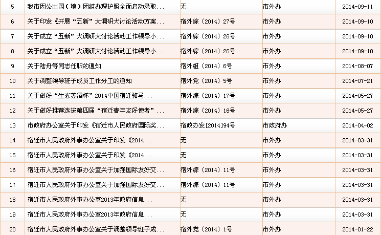 宿遷市人民政府外事辦公室2014年政府信息公開年度報告