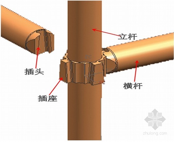 快拆支架體系