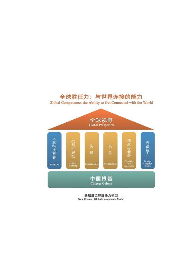 洞見：培養你的全球勝任力