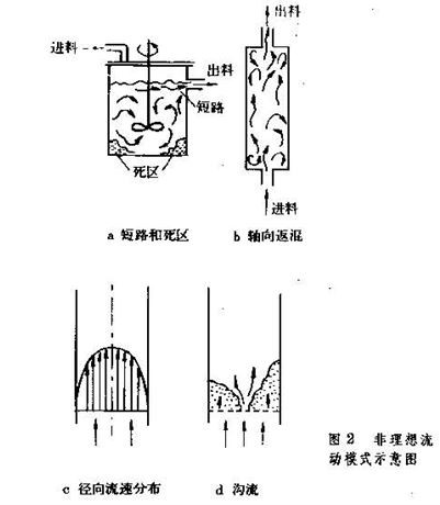 流動模式