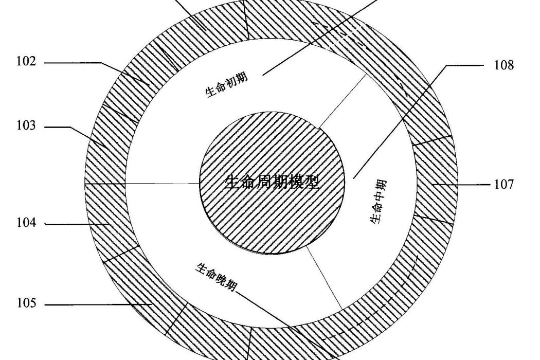 一種基於局部採樣的存儲器的磨損平衡方法