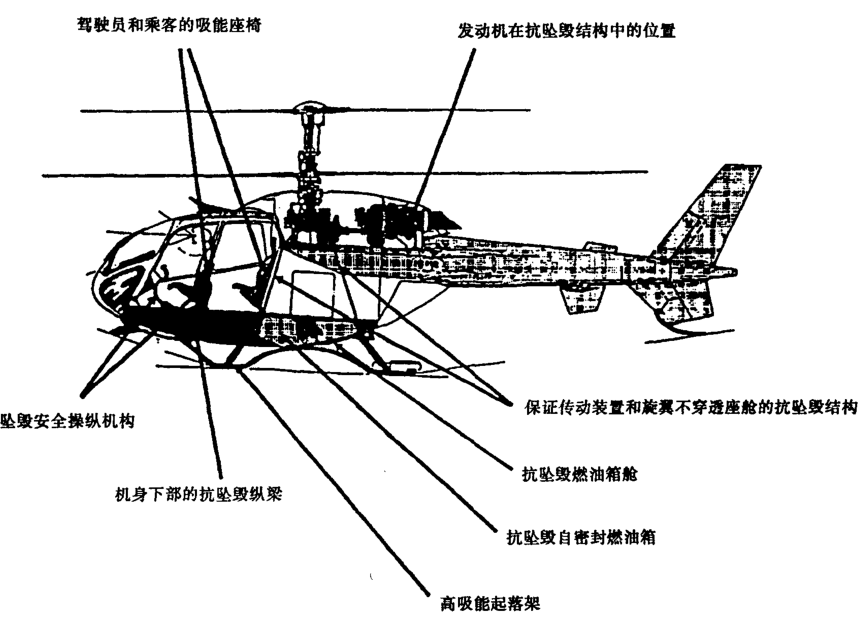 卡-1150直升機