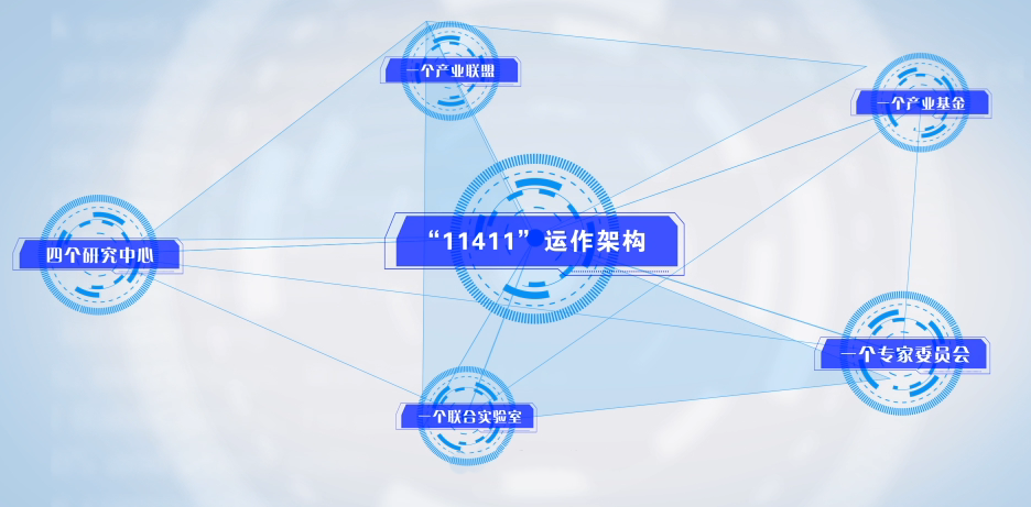 “11411”運行框架圖