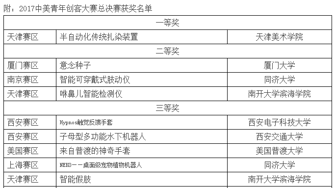 中美青年創客大賽