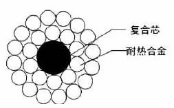 ACCC內部結構圖