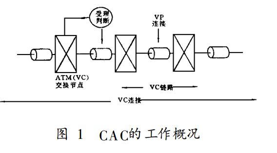 業務量控制