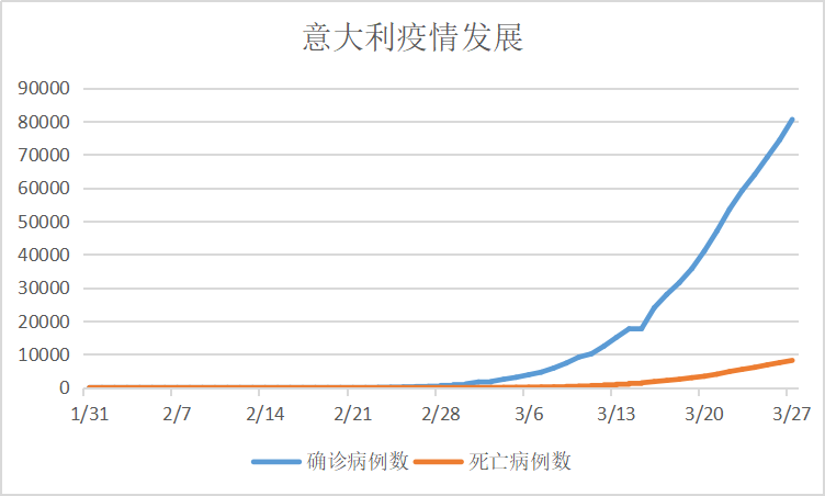 2020年境外新冠肺炎疫情發展實錄