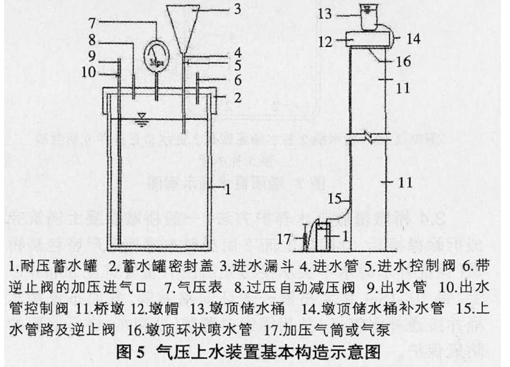 覆膜養護