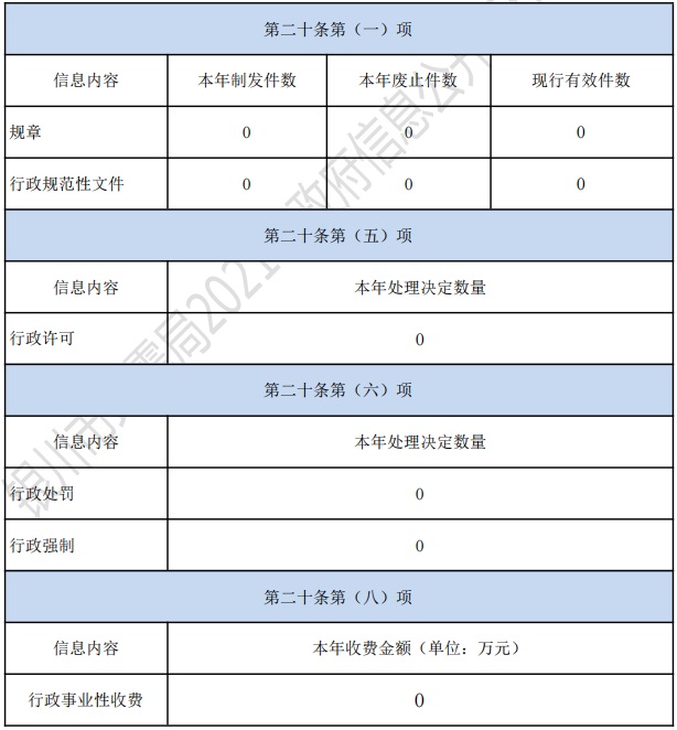 銀川市地震局2021年政府信息公開工作年度報告