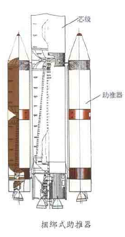 捆綁式助推器