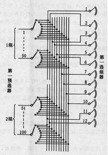 圖6 部分利用度線束示例