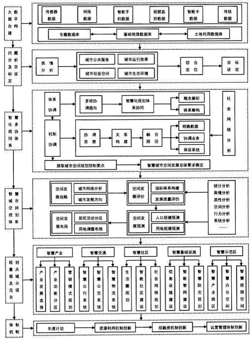 智慧城市的行業實踐--基於實時交通路況與用戶需求的城市計程車智慧型調度服務