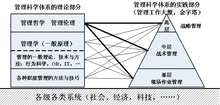 孫東川