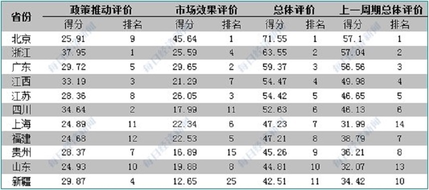 中國地方綠金髮展報告(2022)