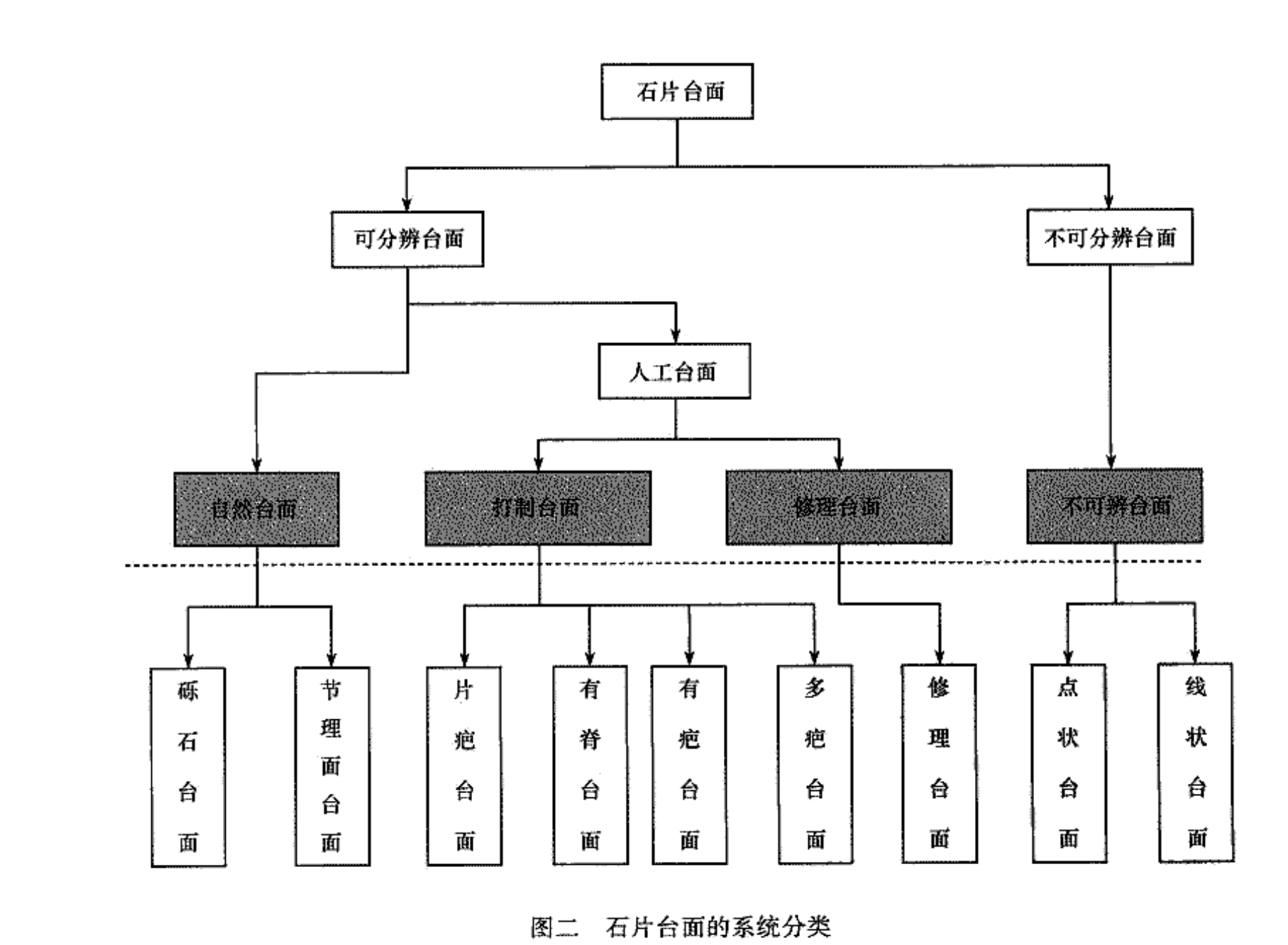 石片