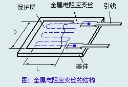 應變式稱重感測器