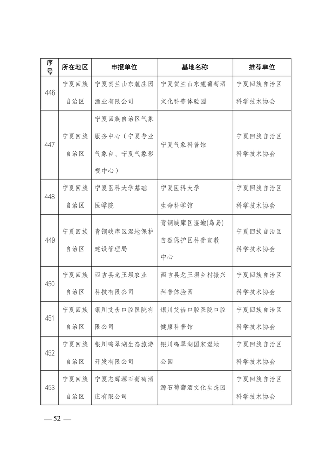 2021-2025年全國科普教育基地