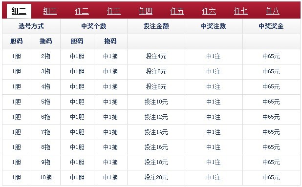 11選5膽拖計算器