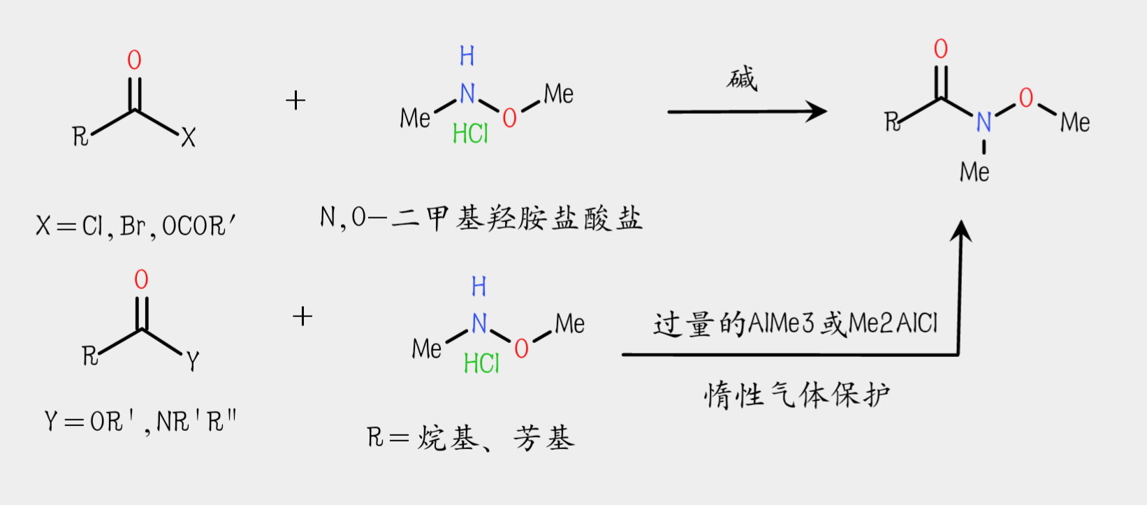 Weinreb醯胺的製備