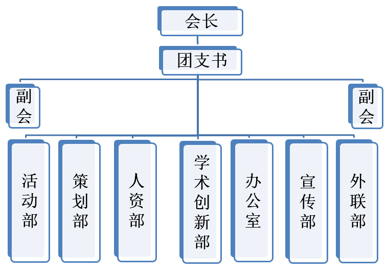 中南林業科技大學Together英語協會