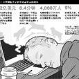 睡眠經濟