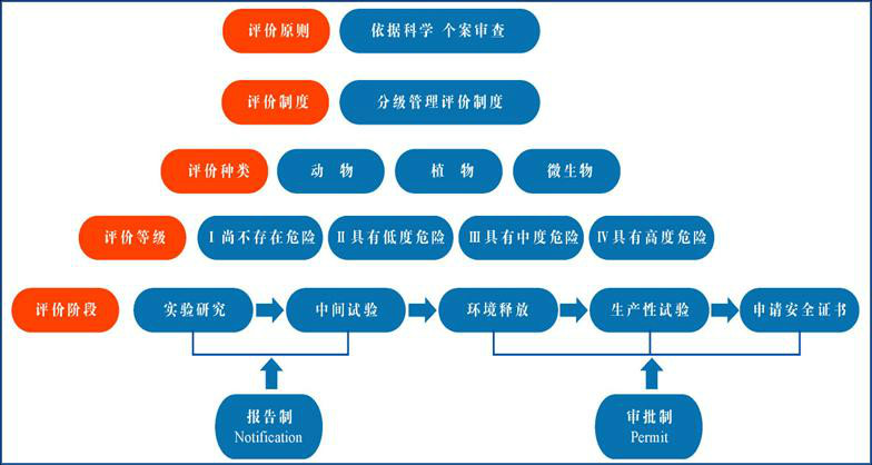 農業轉基因生物標識管理辦法