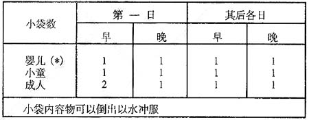 嗜酸乳桿菌散劑