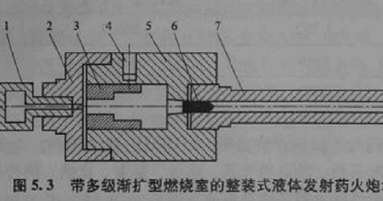 液體火藥