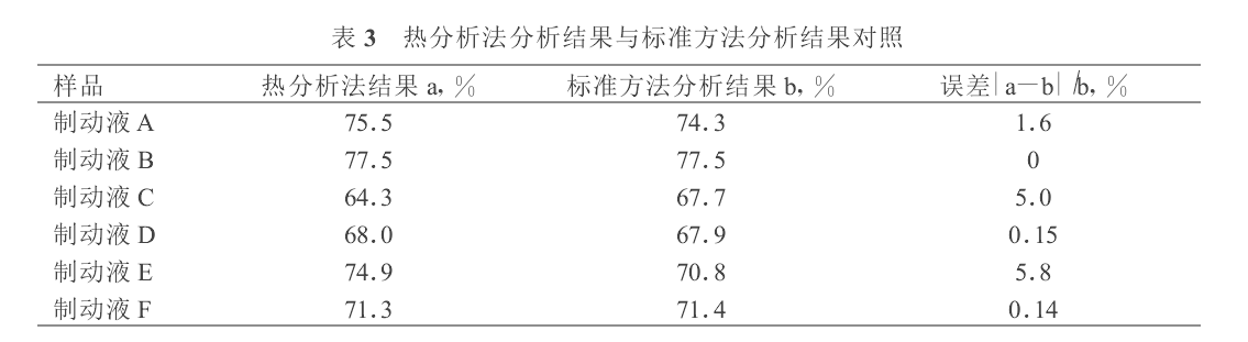 對照表