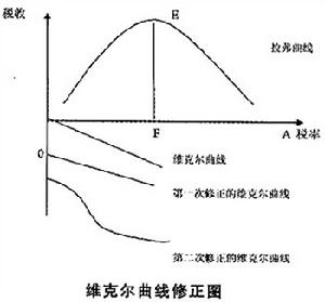 地下經濟