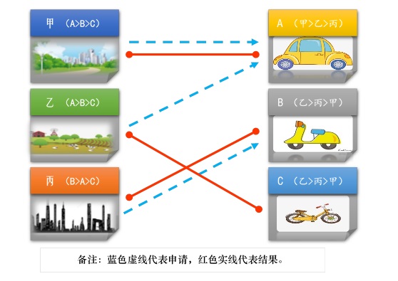 社會共享模式