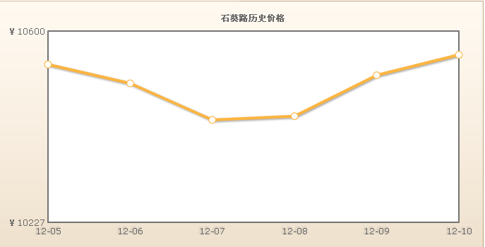 石葵路