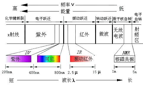 孤單光量子