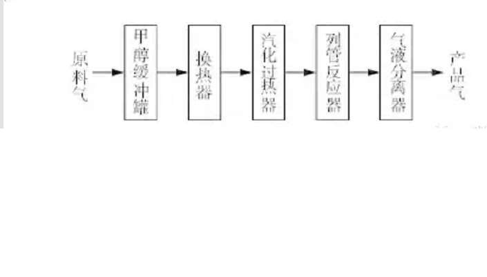 甲醇重組器