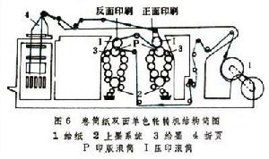 凸版印刷