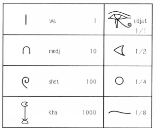 埃及數字