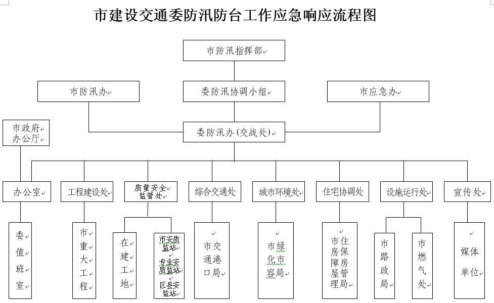 上海市防汛條例