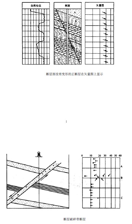 測井構造研究